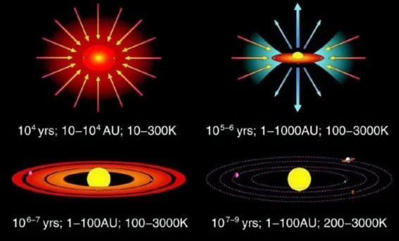Star birth