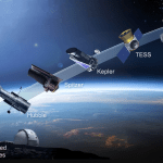 Illustration of various space-based and ground-based telescopes.